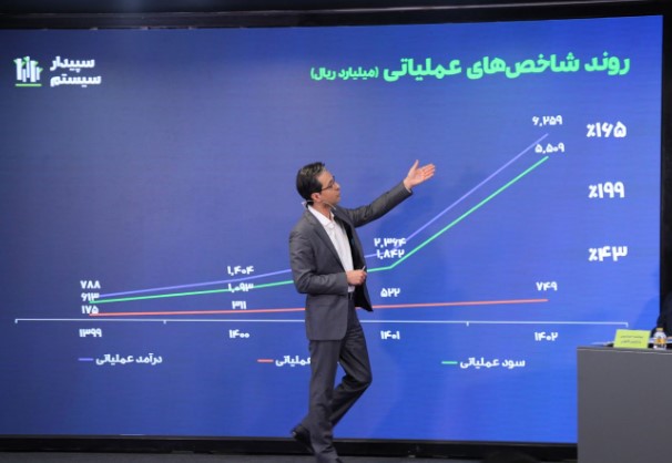 مجمع عمومی سالانه 1402 سپیدار سیستم برگزار شد/ رشد چشم‌گیر در دستیابی به اهداف مالی