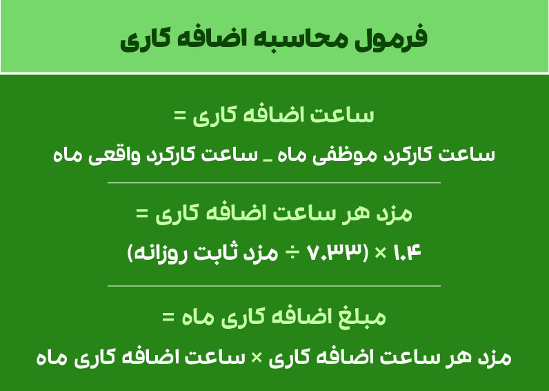اضافه کاری چیست؟ فرمول محاسبه اضافه کاری در قانون کار