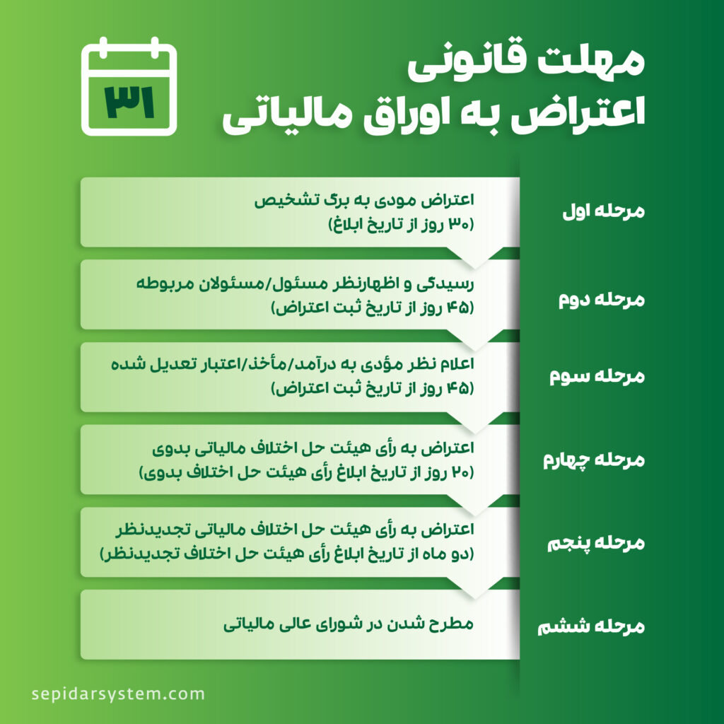 مهلت های قانونی اعتراض به اوراق مالیاتی