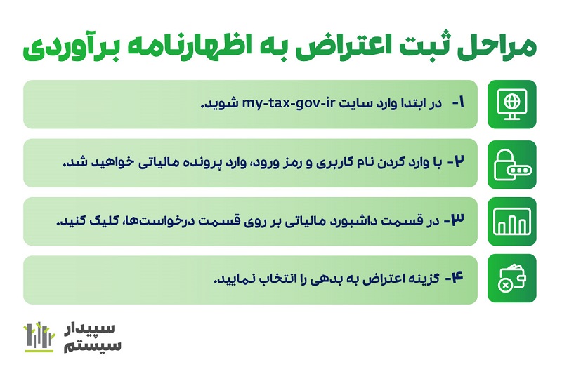 اظهارنامه برآوردی