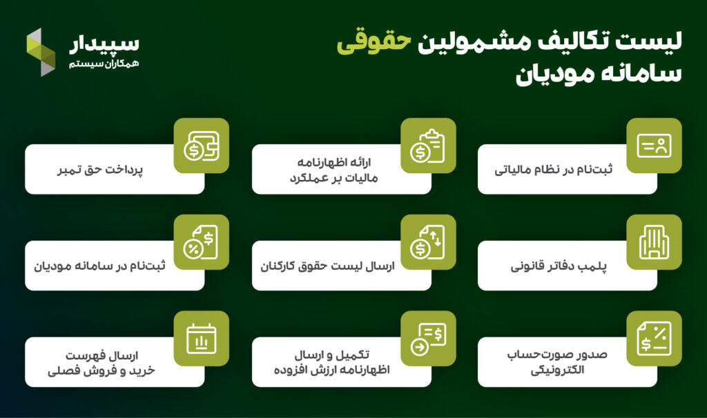 لیست تکالیف مشمولین حقوقی سامانه مودیان