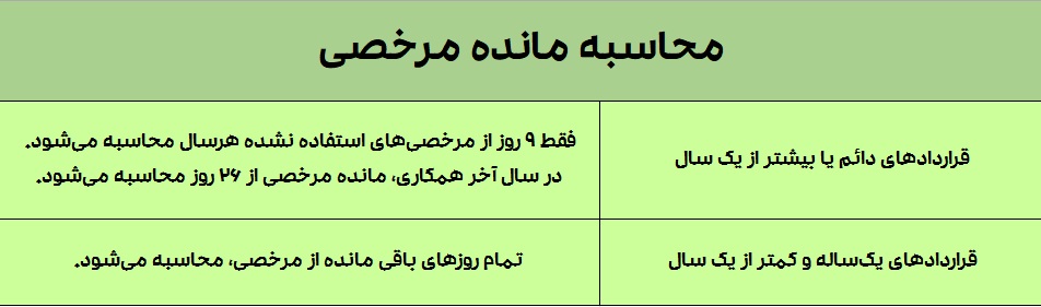 بازخرید مرخصی