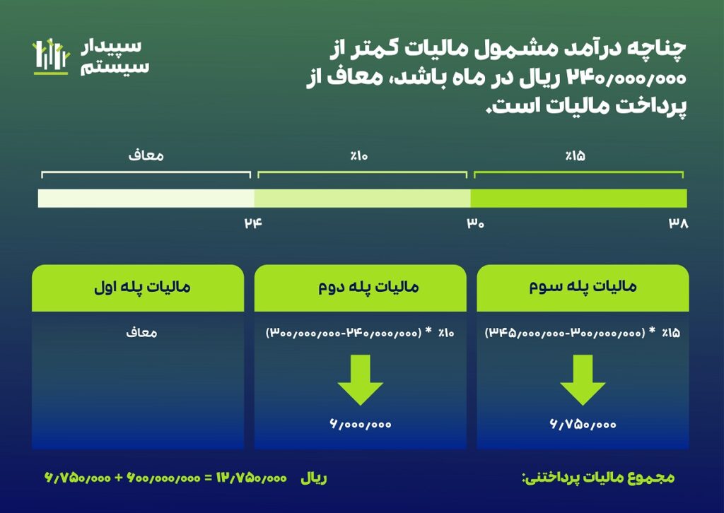مالیات حقوق 1404