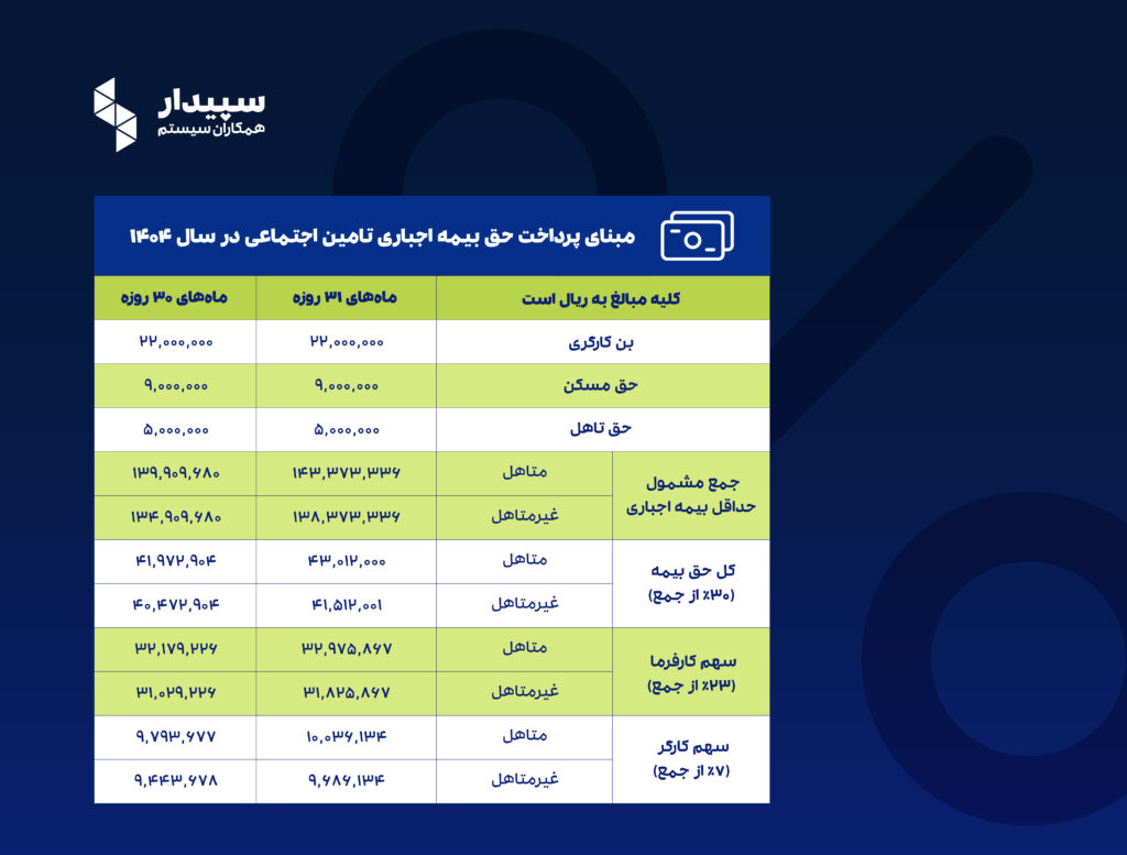 جدول حق بیمه کارگری سال 1404