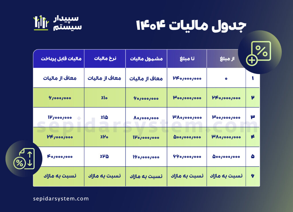 مالیات حقوق 1404