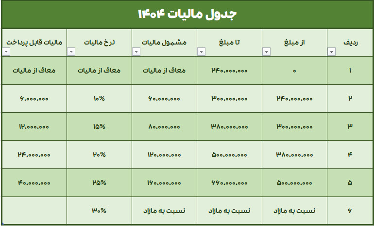 جدول مالیات 1404