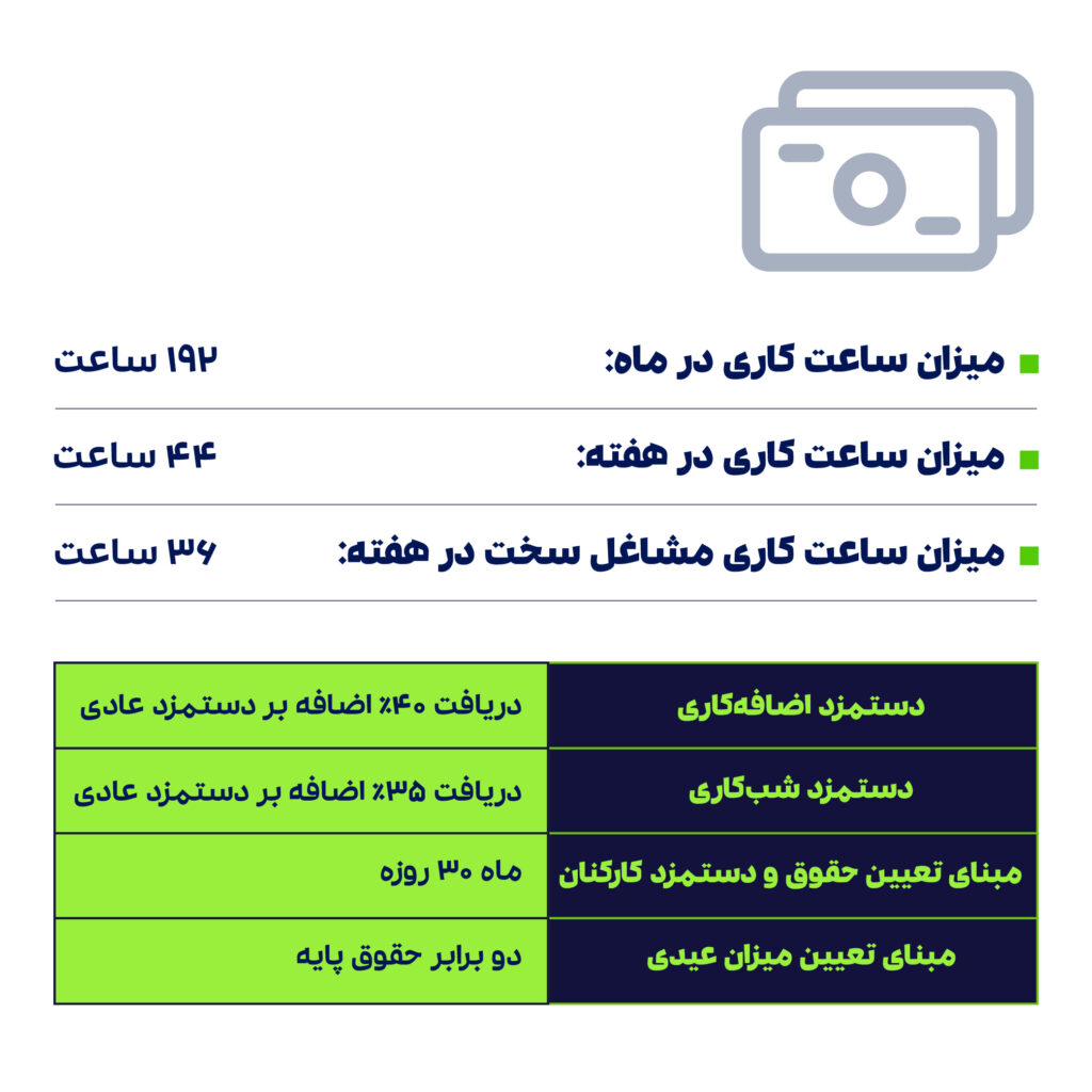 حقوق و دستمزد