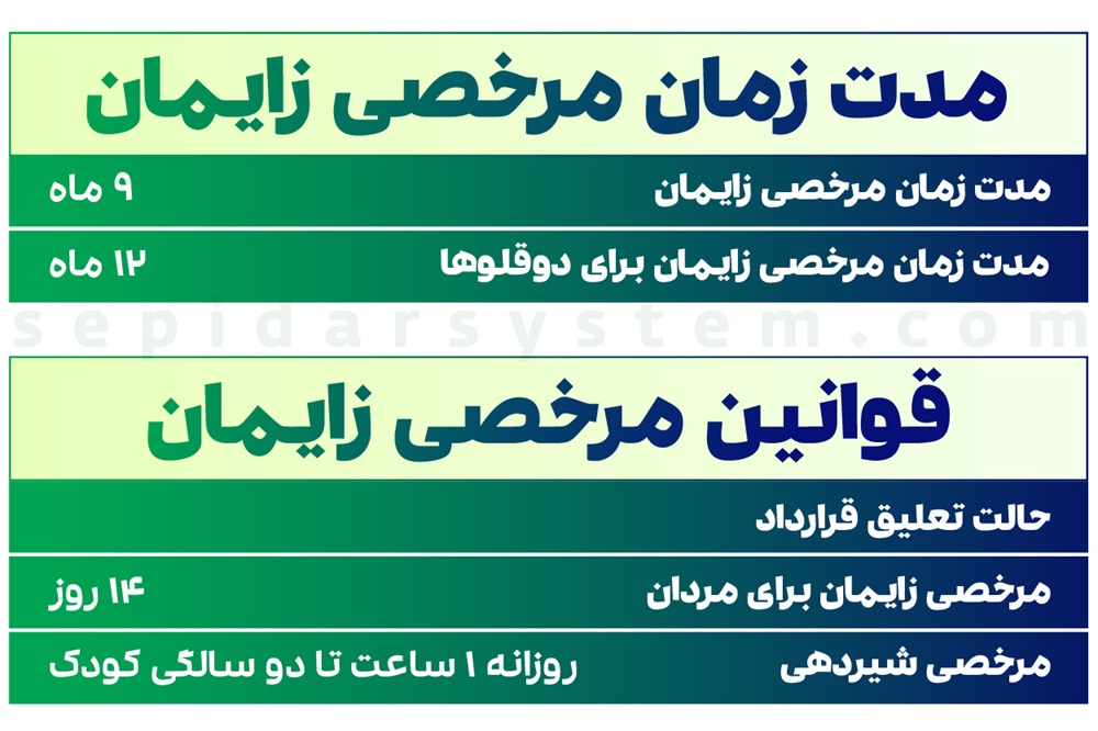 مرخصی زایمان؛ شرایط دریافت و مدت زمان مرخصی زایمان تامین اجتماعی + پادکست 2 قوانین مرخصی زایمان