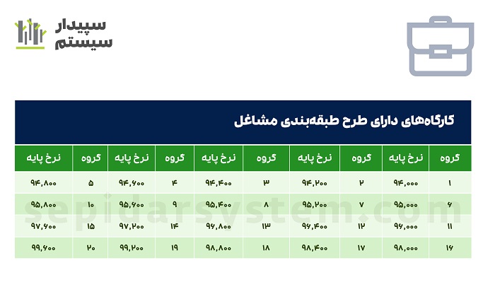 نحوه محاسبه پایه سنوات