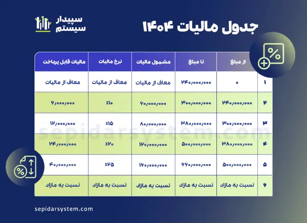 محاسبه مالیات حقوق