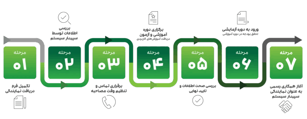 دریافت نمایندگی فروش سپیدار
