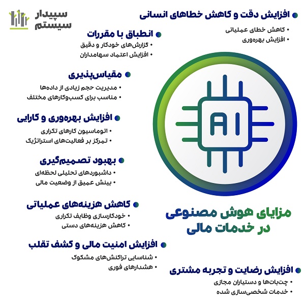 نقش هوش مصنوعی در انتخاب مسیر شغلی حسابداران 1 هوش مصنوعی برای حسابداران