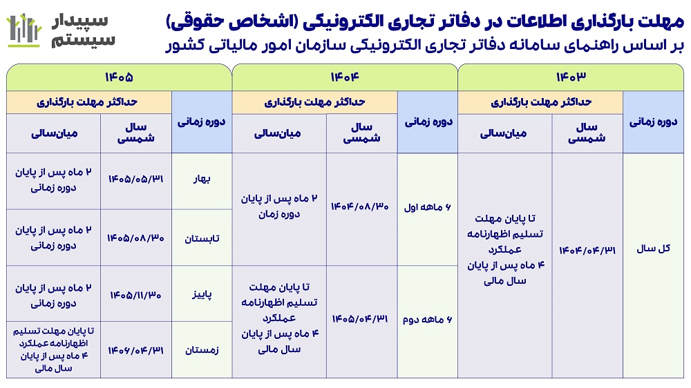 دفاتر الکترونیکی 