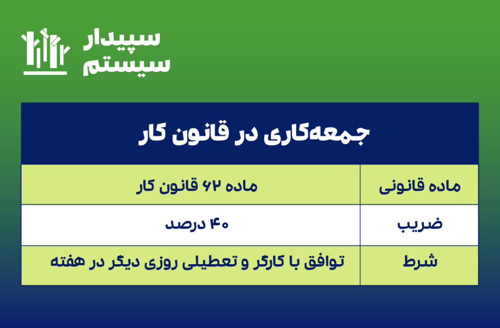 جمعه کاری