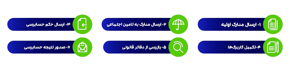 حسابرسی بیمه