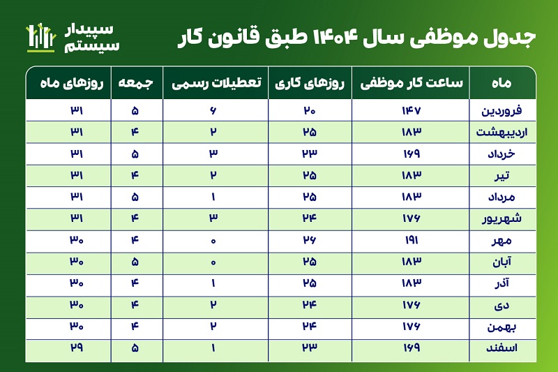 تصویر جدول ساعات کار موظفی سال ۱۴۰۴