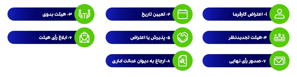 حسابرسی بیمه
