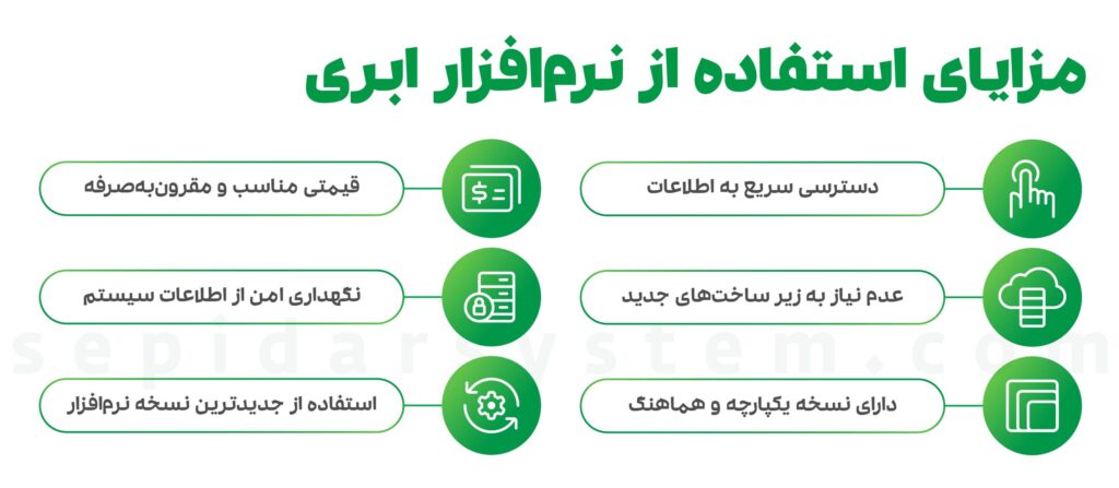 بهترین نرم افزار حسابداری ابری | یک نرم افزار برای تمام نیازها 3 بهترین نرم افزار حسابداری ابری | یک نرم افزار برای تمام نیازها