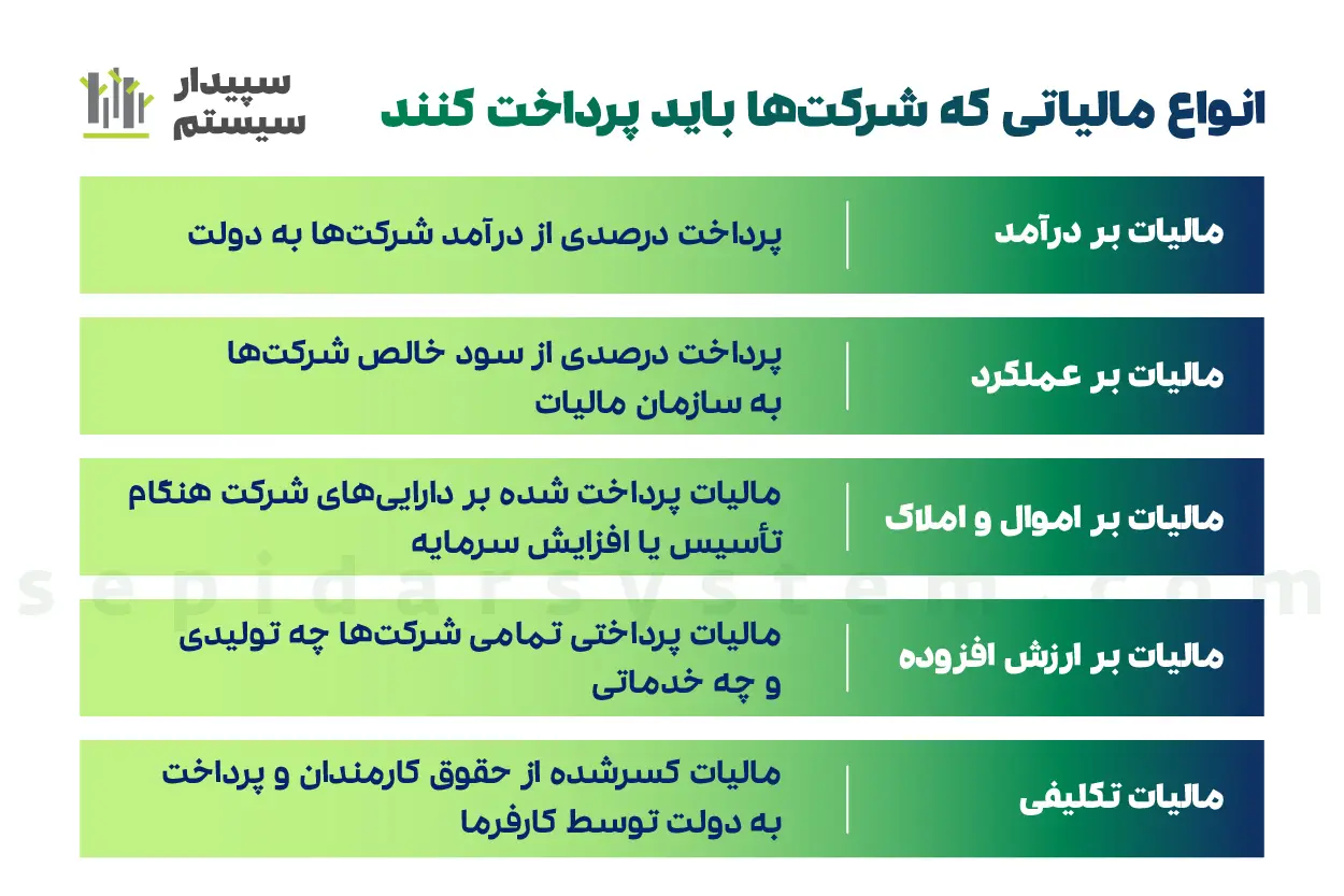 مالیات شرکتها 6 مالیات شرکتها