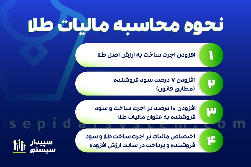 مالیات طلا چیست؟ نحوه محاسبه اجرت و مالیات طلا