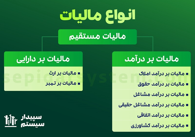 مالیات مستقیم
