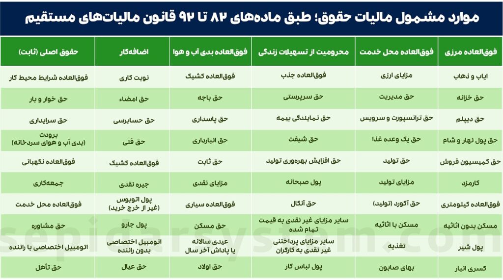نحوه محاسبه مالیات حقوق 1404؛ همراه با آموزش ویدئویی 4 نحوه محاسبه مالیات حقوق 1404؛ همراه با آموزش ویدئویی