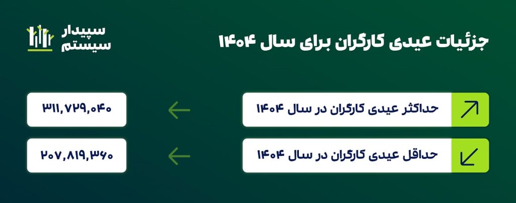 عیدی 1404 | صفر تا صد محاسبه عیدی و سنوات