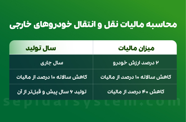 هزینه مالیات نقل و انتقال خودرو به عهده کیست؟ و چگونه محاسبه میشود؟ 3 هزینه مالیات نقل و انتقال خودرو به عهده کیست؟ و چگونه محاسبه میشود؟