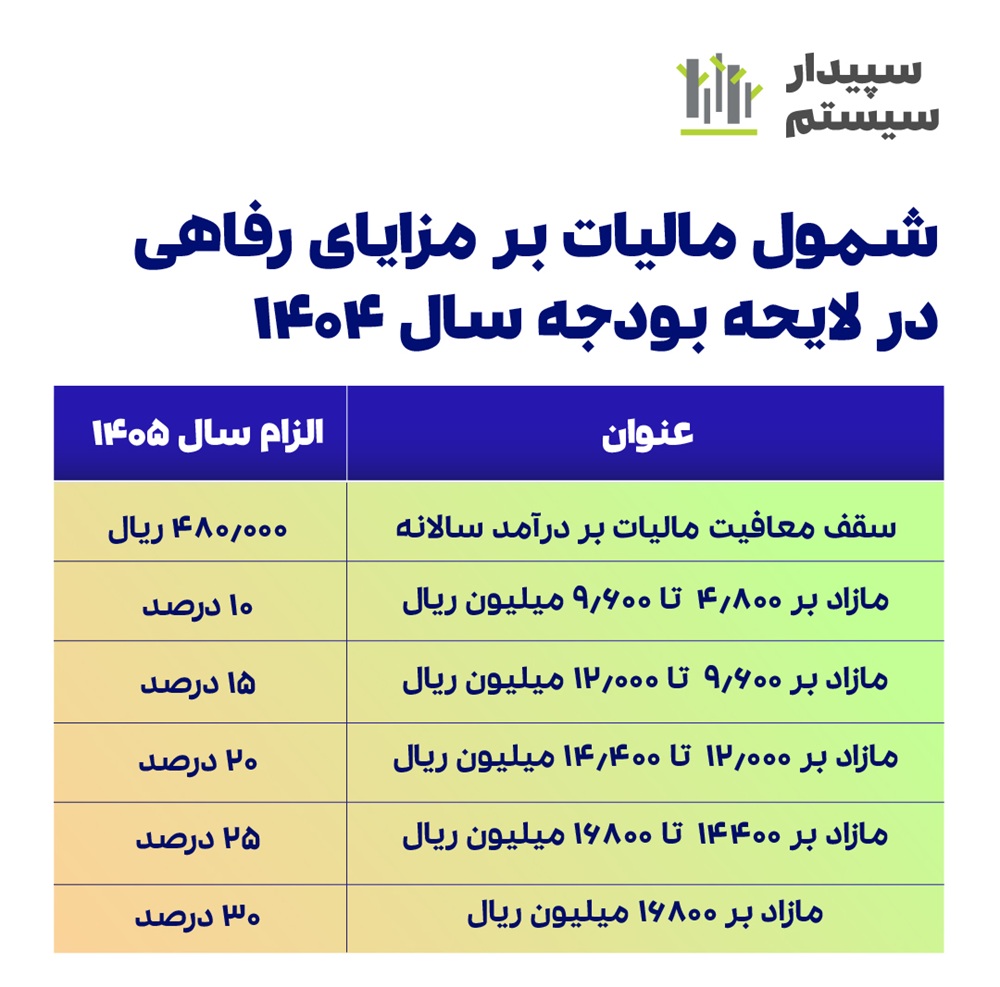 مالیات حقوق 1405 قطعی شد؛ همراه با آموزش ویدئویی 1 مالیات حقوق 1405