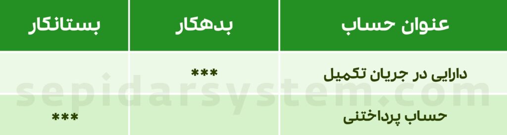 آشنایی با سپرده حسن انجام کار به همراه ثبت سند حسابداری 1 آشنایی با سپرده حسن انجام کار به همراه ثبت سند حسابداری