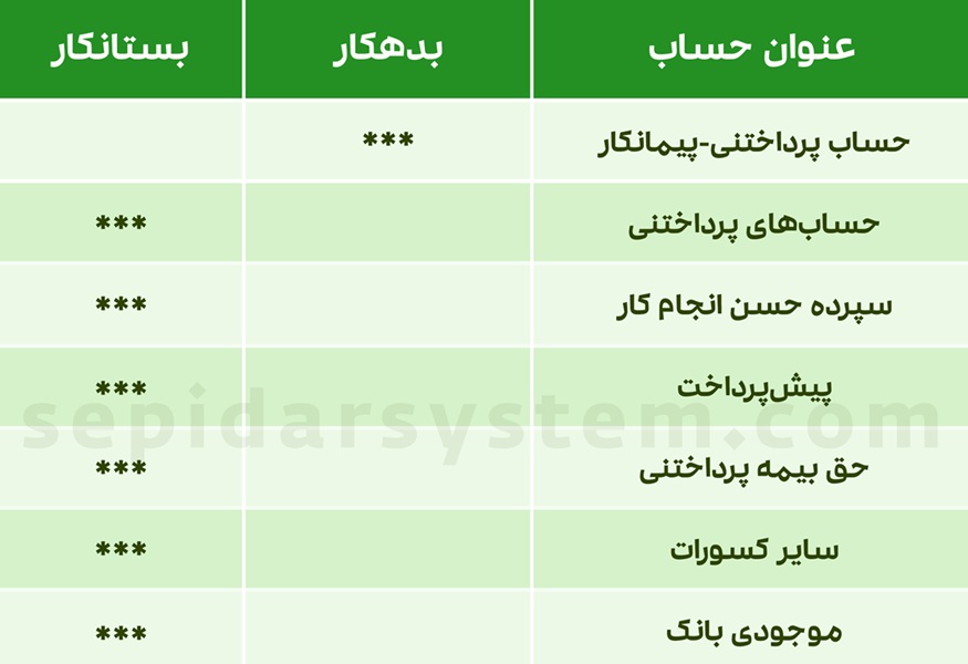 آشنایی با سپرده حسن انجام کار به همراه ثبت سند حسابداری 2 آشنایی با سپرده حسن انجام کار به همراه ثبت سند حسابداری