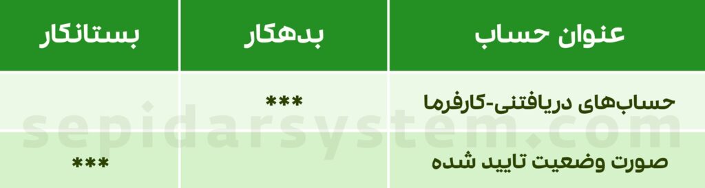آشنایی با سپرده حسن انجام کار به همراه ثبت سند حسابداری 3 آشنایی با سپرده حسن انجام کار به همراه ثبت سند حسابداری