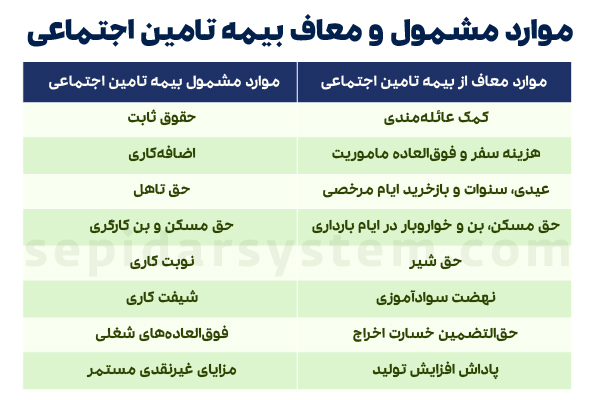اقلام مشمول و غیر مشمول بیمه تامین اجتماعی 2 موارد مشمول و معاف بیمه تامین اجتماعی