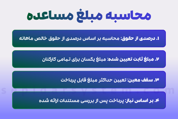 مساعده حقوق چیست؟ + شرایط درخواست و نحوه محاسبه 1 محاسبه مبلغ مساعده