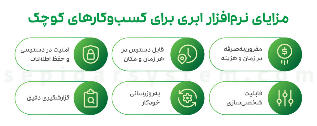 مزایای نرم افزار حسابداری ابری شرکتی برای کسب و کارهای کوچک 1 مزایای نرم افزار حسابداری ابری شرکتی برای کسب و کارهای کوچک