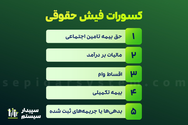 فیش حقوقی چیست؟ (تمام نکاتی که باید بدانید!) 2 کسورات فیش حقوقی