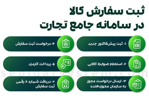راهنمای کامل سامانه جامع تجارت (ntsw.ir) + آموزش ثبت نام 1 سامانه جامع تجارت چیست؟