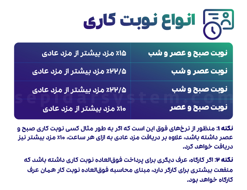 نوبت کاری چست؟ انواع شیفت کاری و فرمول محاسبه کار نوبتی 1405 1 نوبت کاری و انواع نوبت کاری