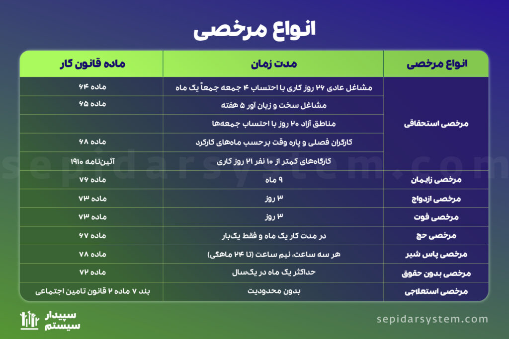انواع مرخصی در قانون 1405 - محاسبه آنلاین مرخصی در قانون کار 1 انواع مرخصی