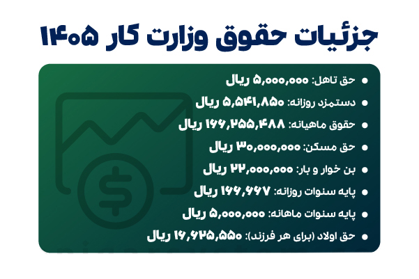 حقوق و دستمزد 8 حقوق و دستمزد