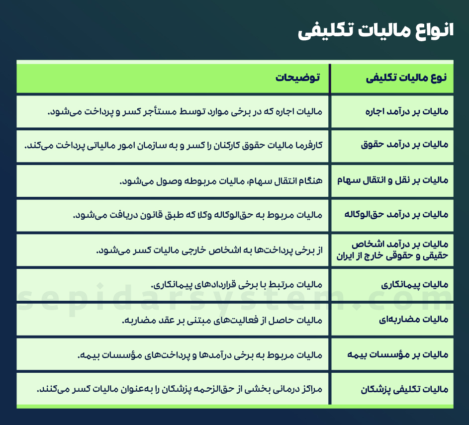 مالیات تکلیفی چیست و چند درصد است؟ [انواع + مشمولین]