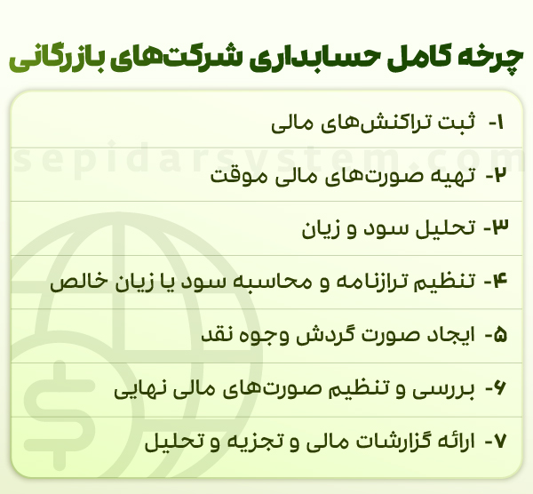 شرکت بازرگانی چیست؟ انواع، وظایف و ساختار مالی 1 شرکت بازرگانی و چرخه حسابداری در شرکت های بازرگانی