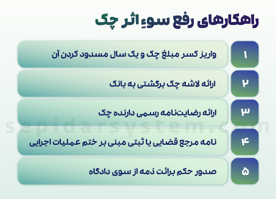 چک برگشتی چیست؟ همهچیز درباره دلایل، قوانین و رفع سوء اثر چک برگشتی 1 راهکارهای رفع سوء اثر چک