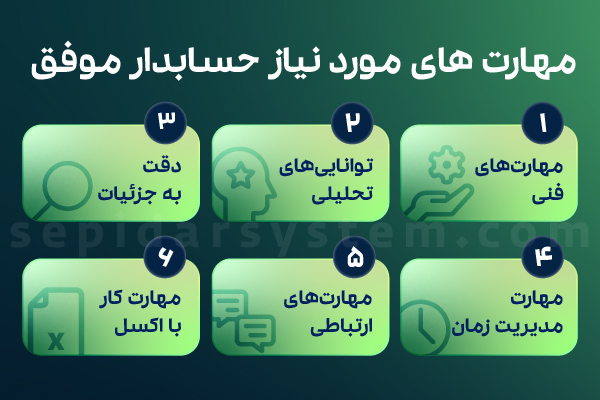چگونه مهارتهای حسابداریتان را ارتقا دهید 1 حسابدار موفق