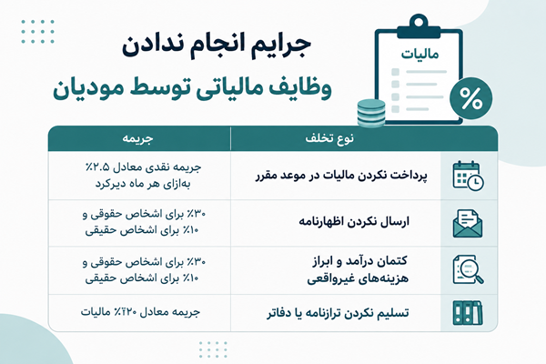 مودی مالیاتی کیست؟ 2 مودی مالیاتی کیست؟