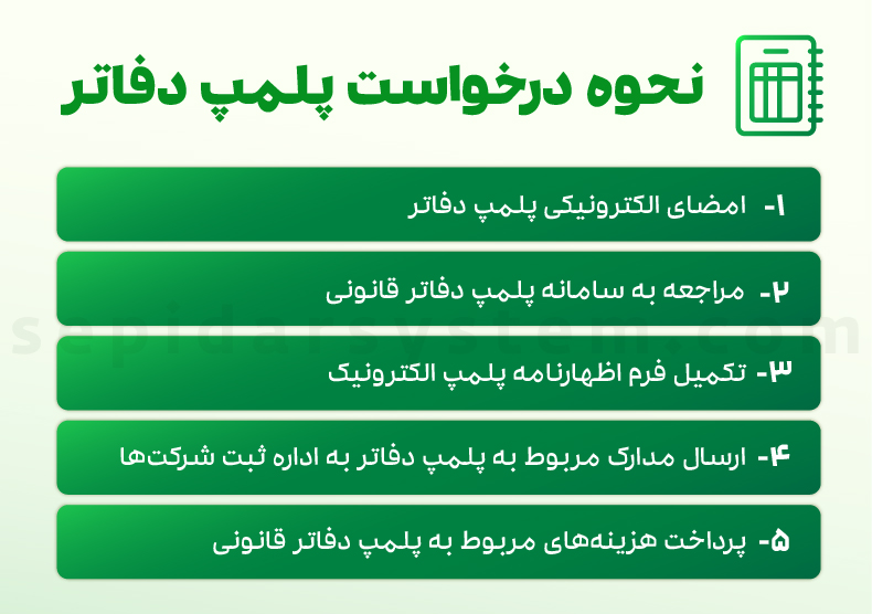 پلمپ دفاتر قانونی 1405 | قانون جدید پلمپ دفاتر 1405 2 مراحل پلمپ دفاتر الکترونیکی 1405