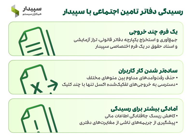 راهنمای امکان «جمعآوری اطلاعات دفاتر سامانه تأمین اجتماعی» با سپیدار 1 راهنمای امکان «جمعآوری اطلاعات دفاتر سامانه تأمین اجتماعی» با سپیدار